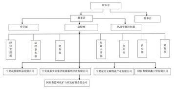 宁大毕业,靠煤矿起家成宁夏前首富,去年年入57亿,总资产达108亿
