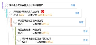 深圳极东天然食品实业公司蜂制品厂