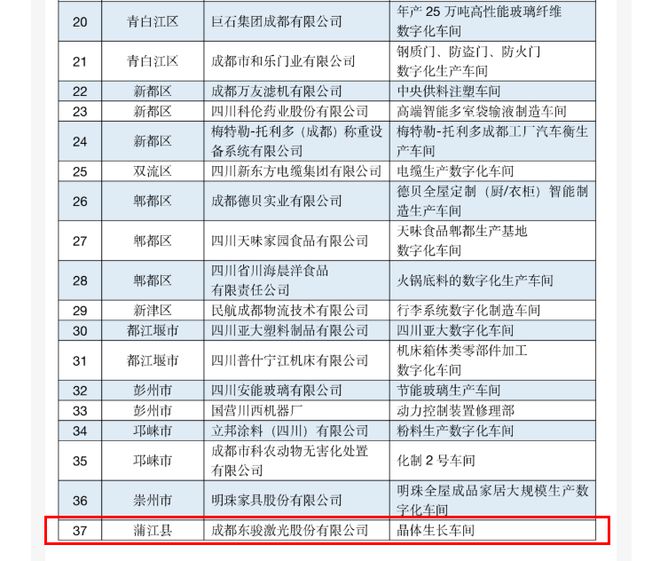 解码成都蒲江专精特新“小巨人” 东骏激光的硬核成长之路